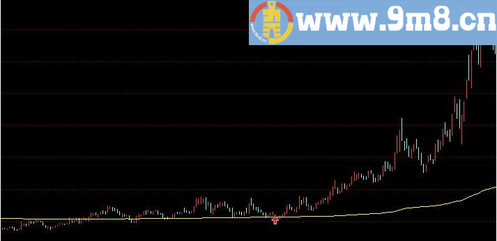 乾坤NB个股 通达信指标 源码 贴图