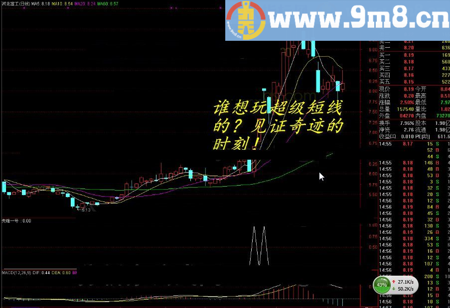 金钻指标 先锋一号 长期领先指标 通达信指标 源码 贴图