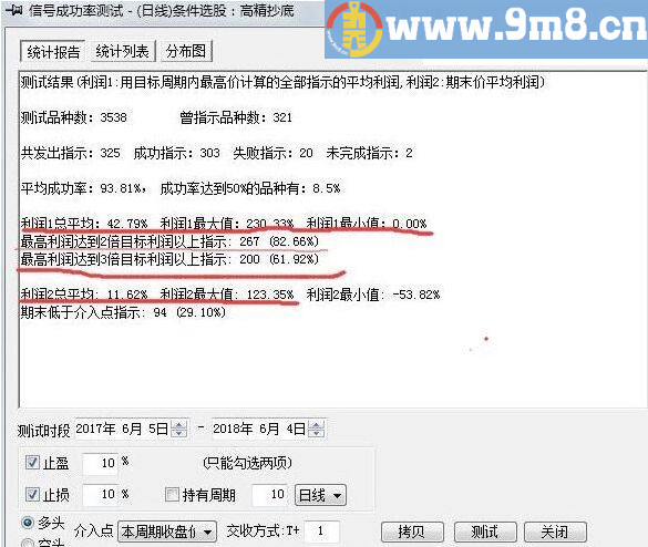 高精抄底 成功率94.80% 通达信副图选股指标 源码 无未来 KT交易师、同花顺也适用