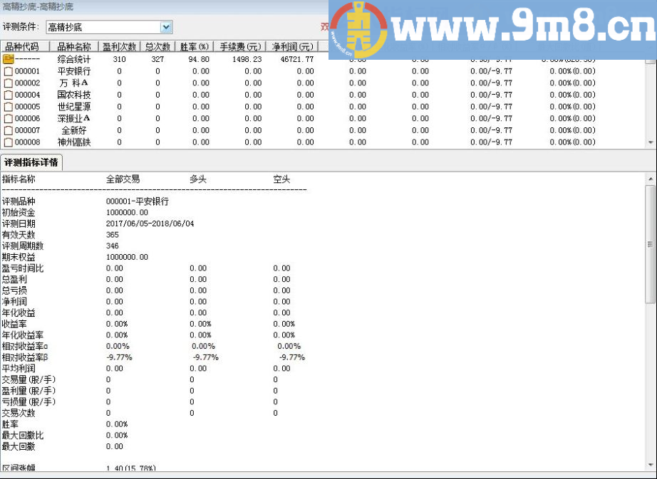 高精抄底 成功率94.80% 通达信副图选股指标 源码 无未来 KT交易师、同花顺也适用