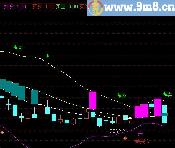 精准提示买多-持仓 聚宝盆 通达信主图指标 贴图