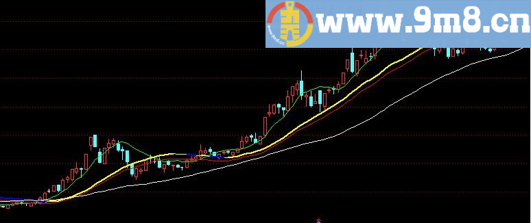 黄金彩虹 通达信指标 源码 贴图