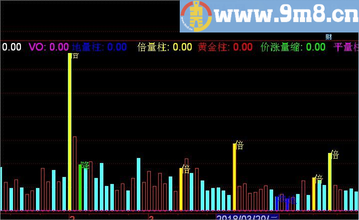 量学量柱群 通达信副图指标 源码