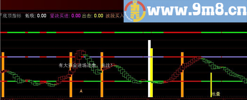 底顶指标 通达信副图指标 源码 贴图