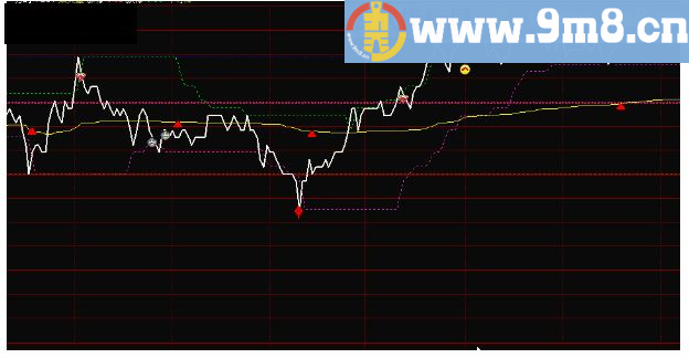 让散户朋友们多个分析工具 分时T+0操作分时主图 通达信公式 九毛八公式指标网