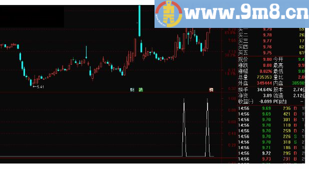 超短爆击 通达信选股公式 源码 贴图