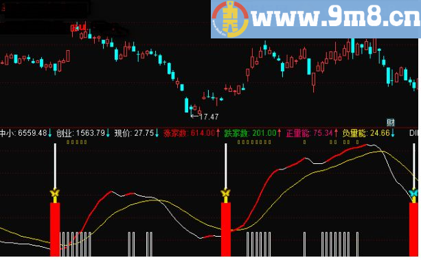 蝶形飞扬 通达信副图公式 源码 无未来 贴图