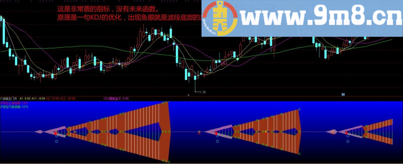 一线游资高手专用抄底指标 盈利率80%以上 极限抄底 通达信指标 源码 无未来