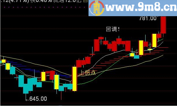 天狼操盘手 通达信主图指标 源码 贴图