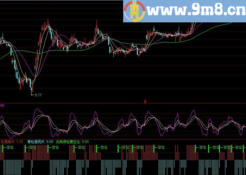 天气预报 通达信指标 源码 贴图