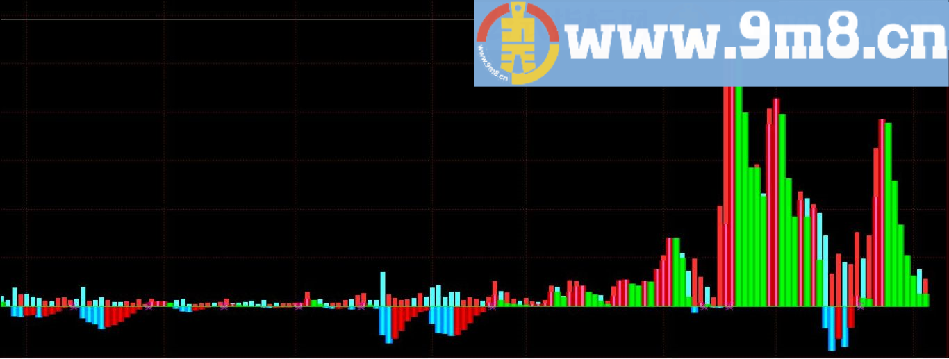 有价值的资金流向指标 通达信指标 源码 贴图
