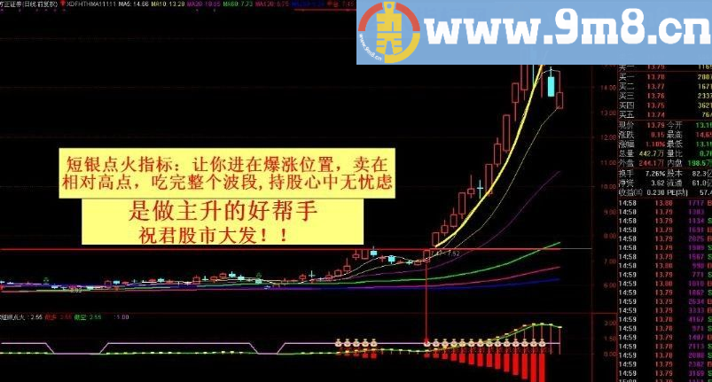 金钻指标 短线是银点火副图 点火选股指标 通达信指标 有用法说明