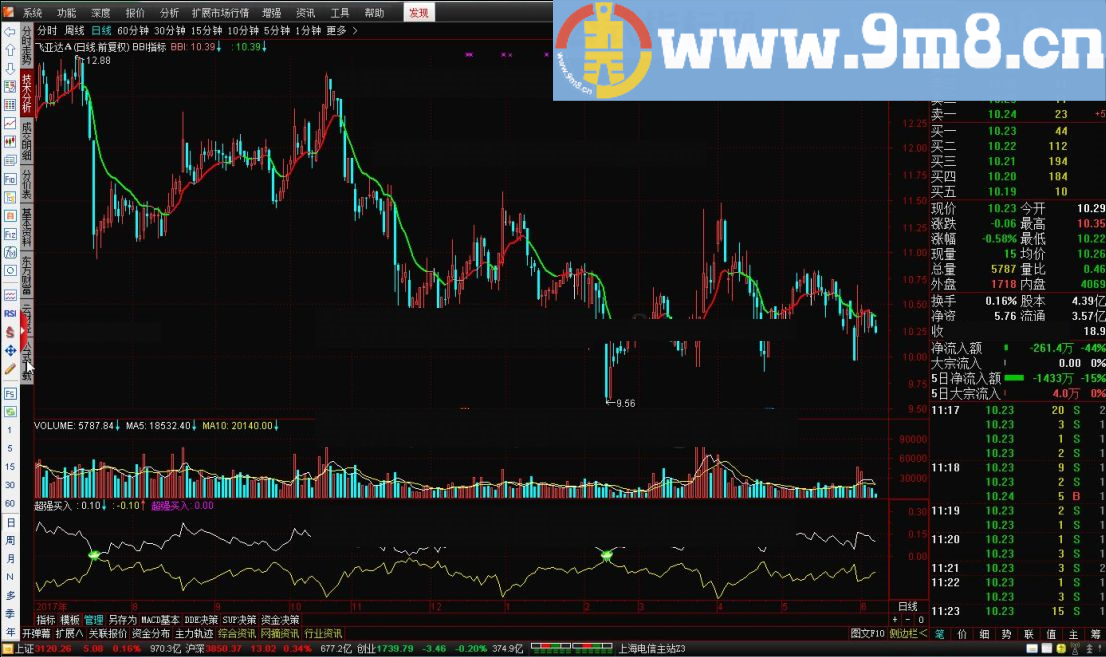 超强买入 钻石买入 通达信指标 源码 贴图