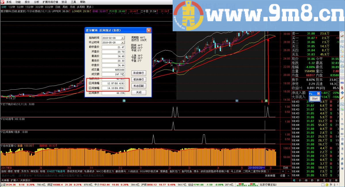 选股公式里也加了季线上行红色条件 ENE季月线 通达信主图指标 贴图