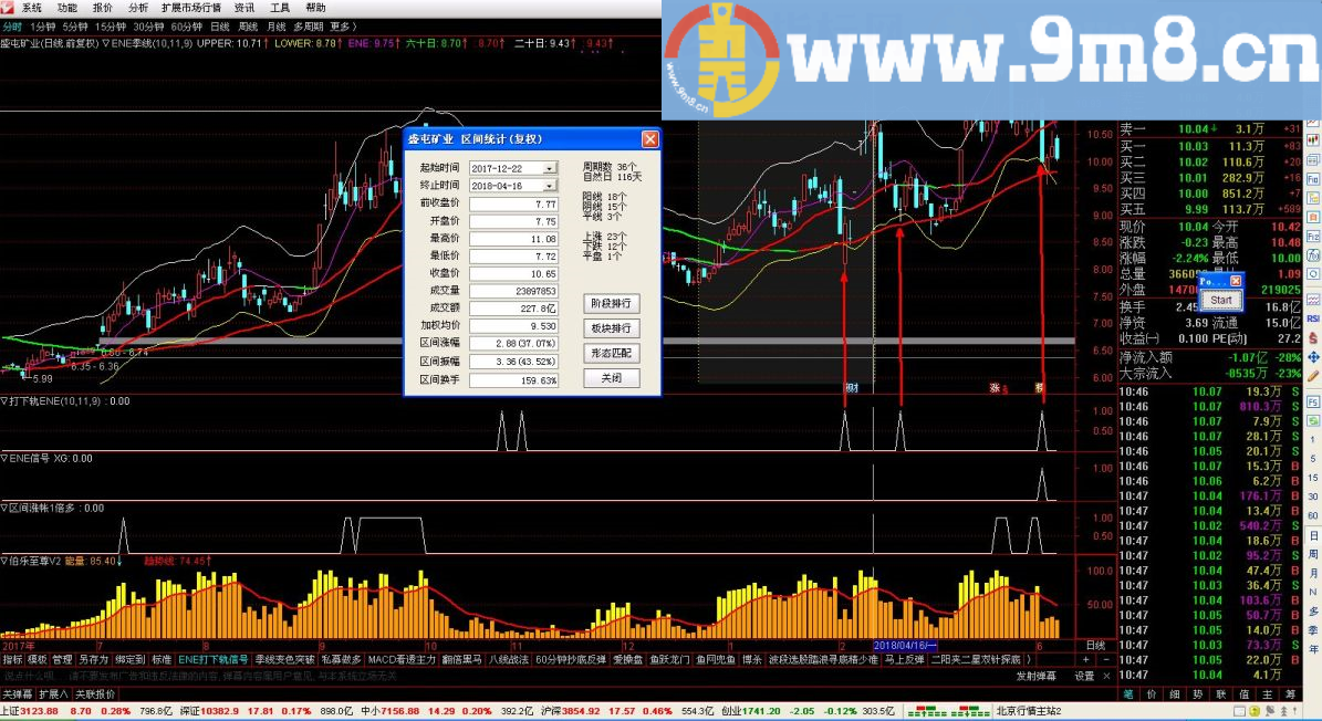 ENE季月线 通达信主图指标 贴图