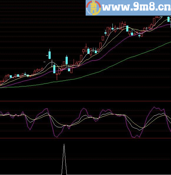 WW短爆冲击 通达信指标 源码 贴图
