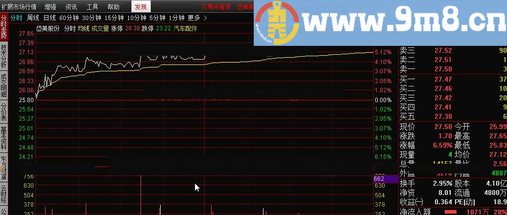 可做预警 分时追涨停 通达信指标 九毛八公式指标网