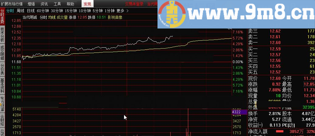 分时追涨停 通达信指标 源码 贴图