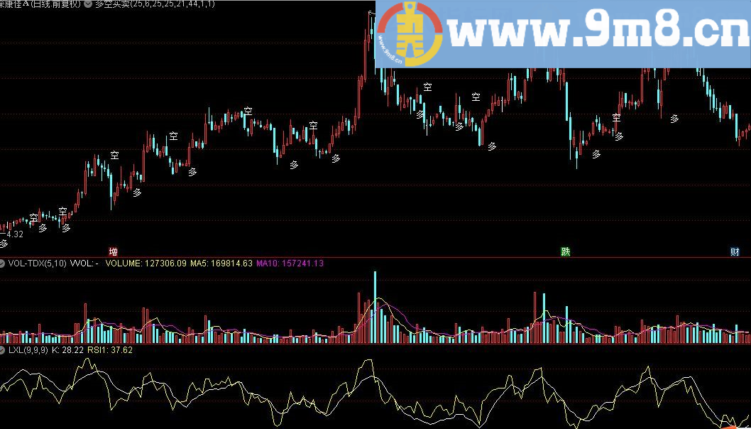短线强 通达信指标 源码 贴图