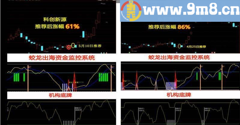 梦狼操作系统 通达信主图指标 贴图