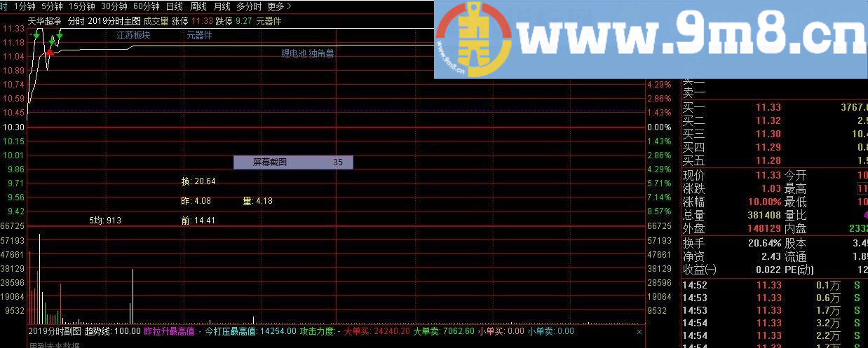 换手率与成交量分时显示 通达信分时主图指标 源码 贴图