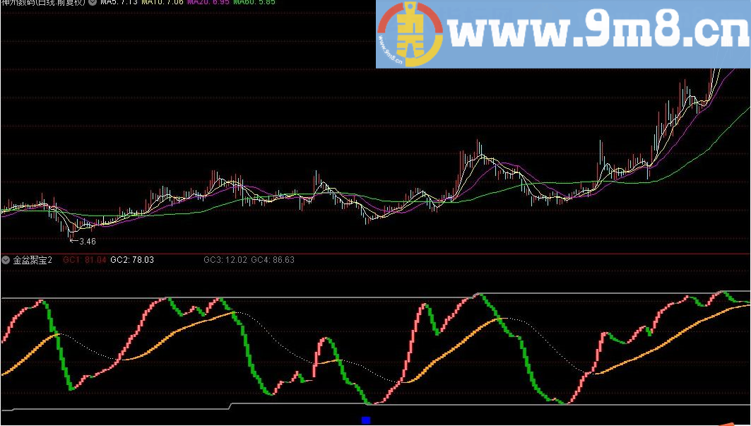 金盆聚宝 通达信指标 源码 贴图