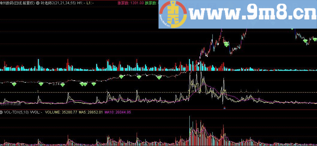 叶老师指标 通达信指标 源码 贴图