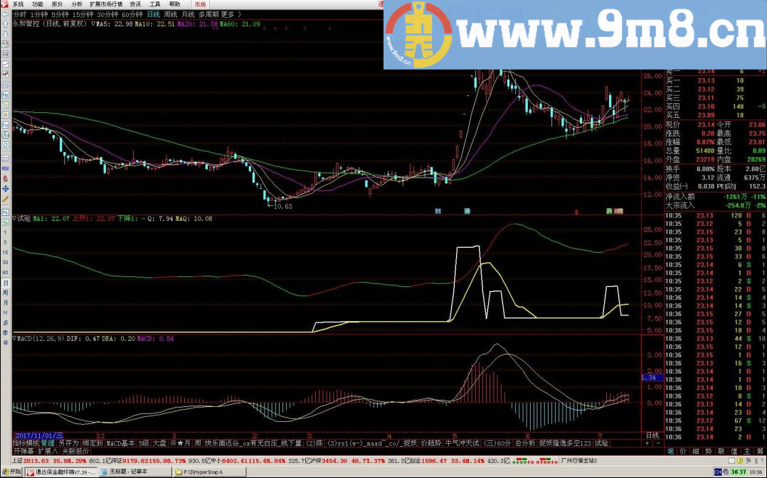 涨声试验指标 通达信副图指标 贴图