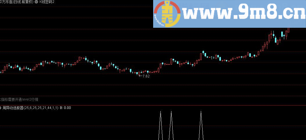 周异动选股器 通达信指标 源码 贴图