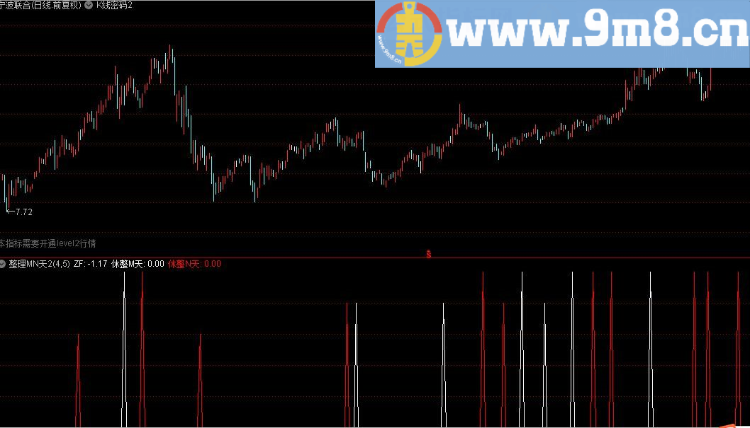 整理MN天 通达信指标 源码 贴图