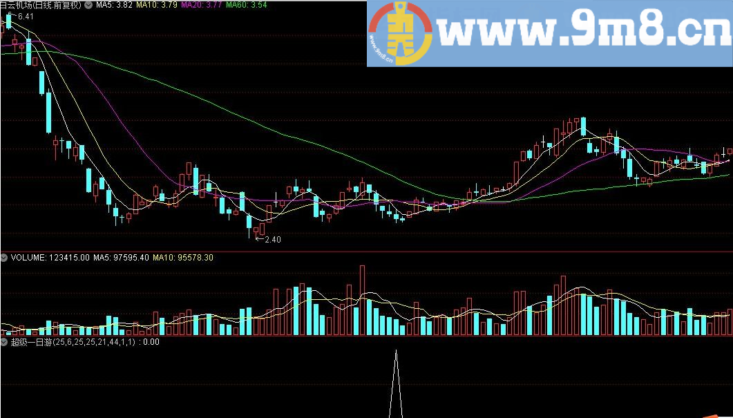 超级一日游 通达信指标 源码 贴图
