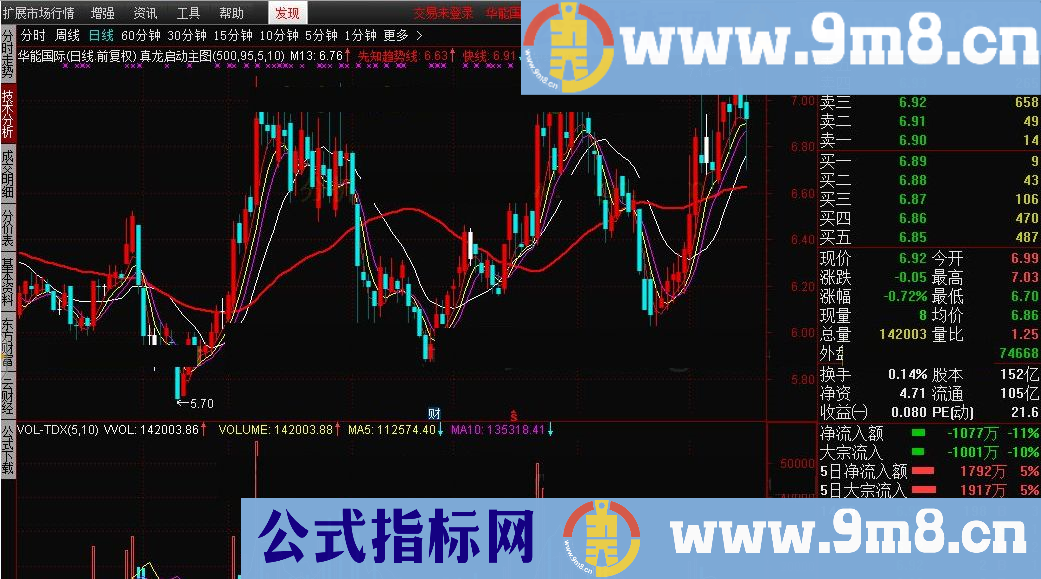 准确率高达95% 无加密！ 通达信指标 贴图