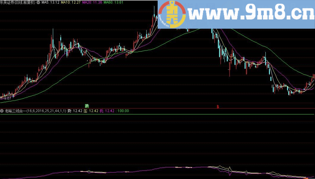 老喻三线合一 通达信指标 源码 贴图