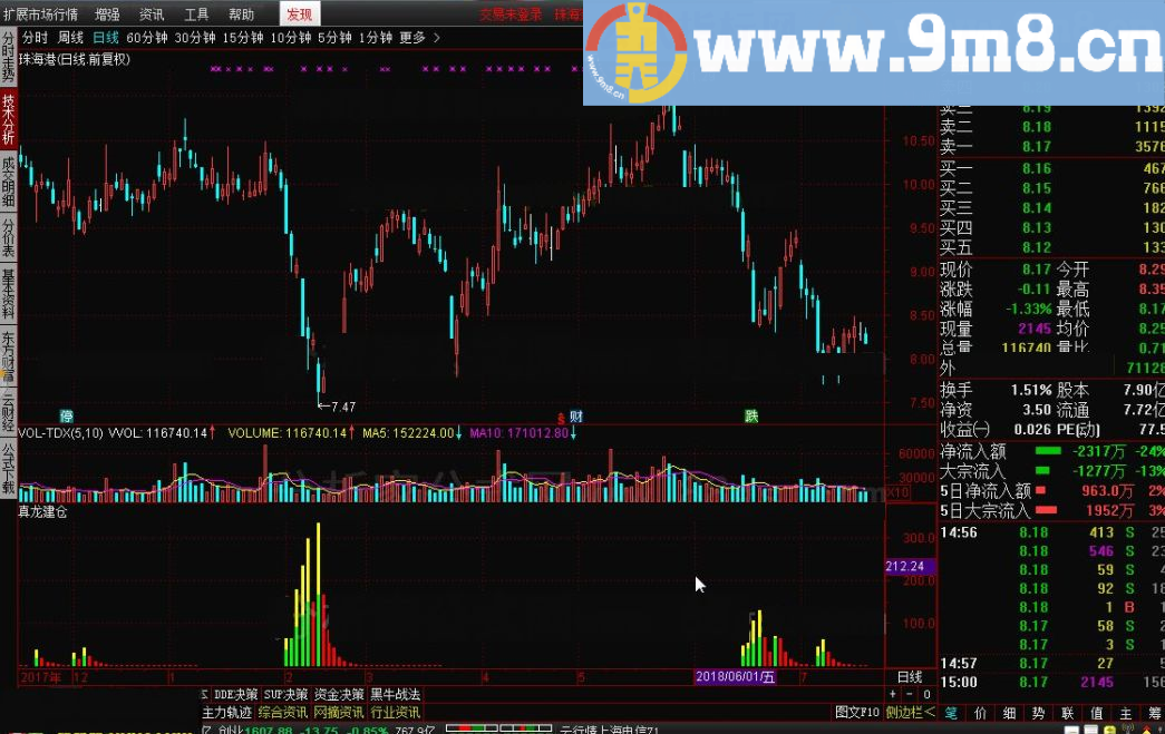 真龙建仓 通达信指标 源码 贴图