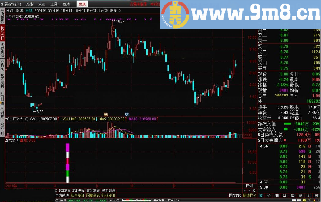 真龙出世 另一个版本 通达信指标 源码 贴图