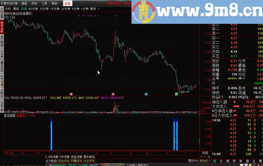 真龙底部 通达信指标 源码 贴图