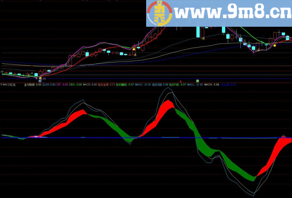 红运MACD 通达信指标 源码 贴图