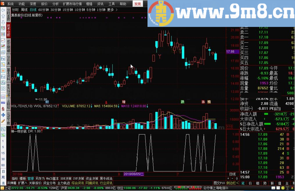 神一样抄底 通达信指标 源码 贴图