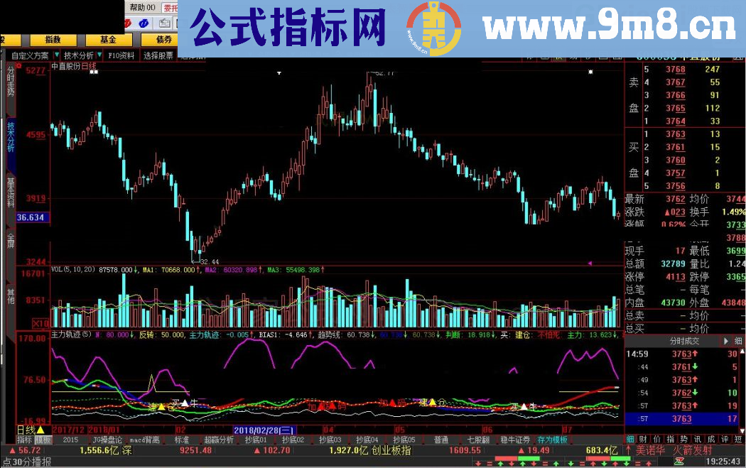 整理一下发给大家共享 新主力轨迹 大智慧指标 九毛八公式指标网