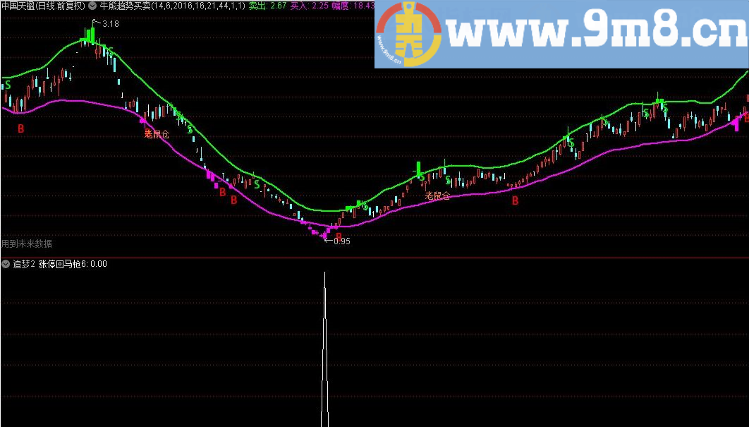 追梦2 通达信指标 源码 贴图