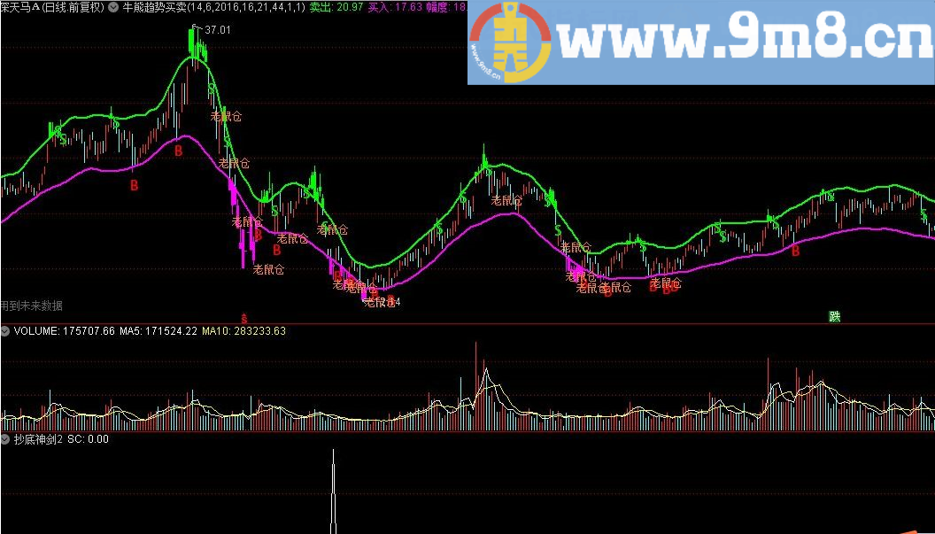 抄底神剑2 通达信指标 源码 贴图
