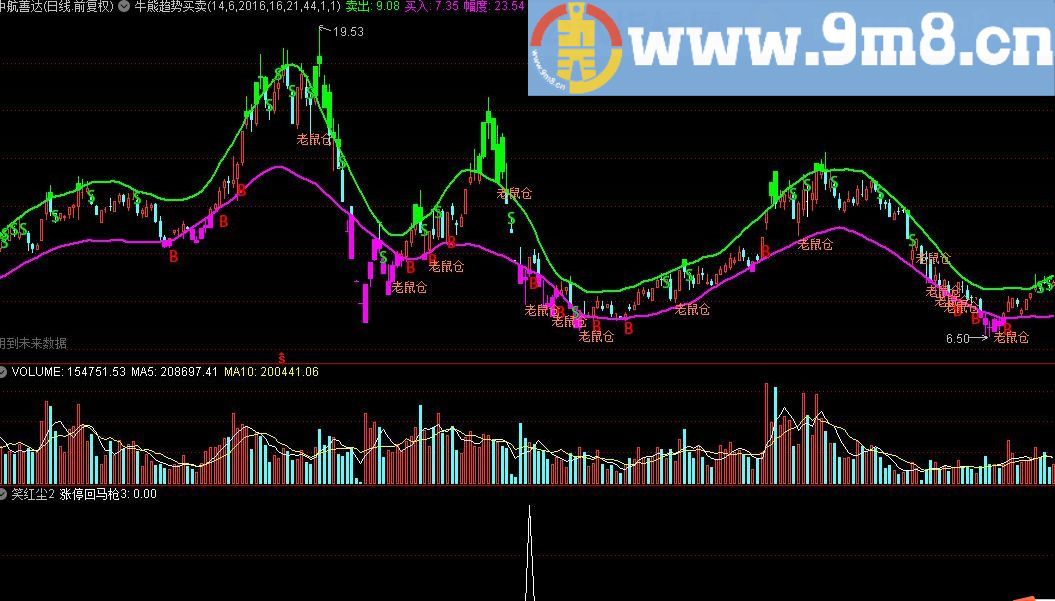 笑红尘2 通达信指标 源码 贴图