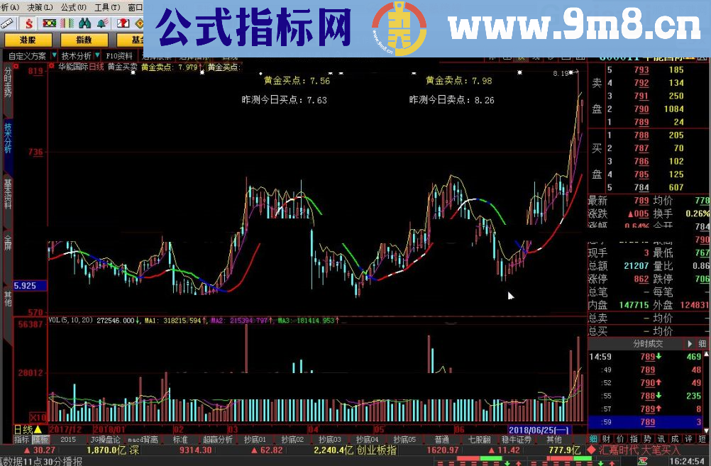 预测明日买卖点 黄金卖点——波动仪出品 大智慧指标 九毛八公式指标网