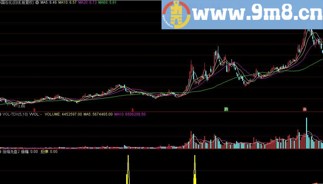 倍缩洗盘 通达信指标 源码 贴图