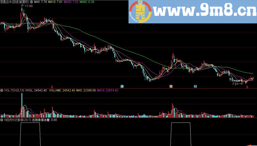 N日内N次涨停 通达信指标 源码 贴图