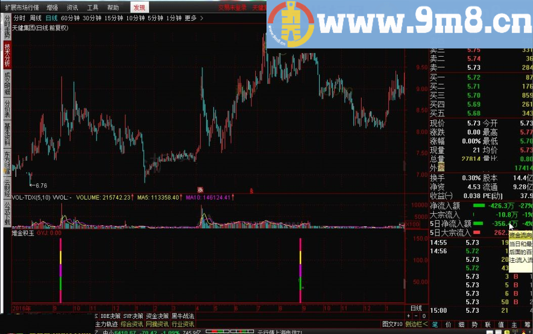 堆金积玉 通达信指标 源码 贴图