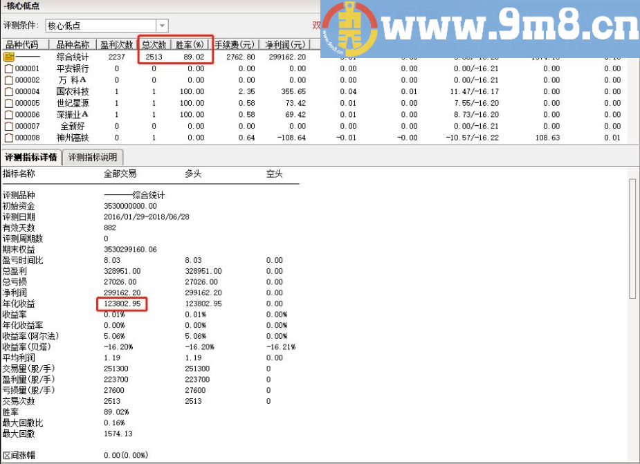 两年成功率89% 核心低点 通达信副图/选股指标 贴图 没有未来函数 不加密