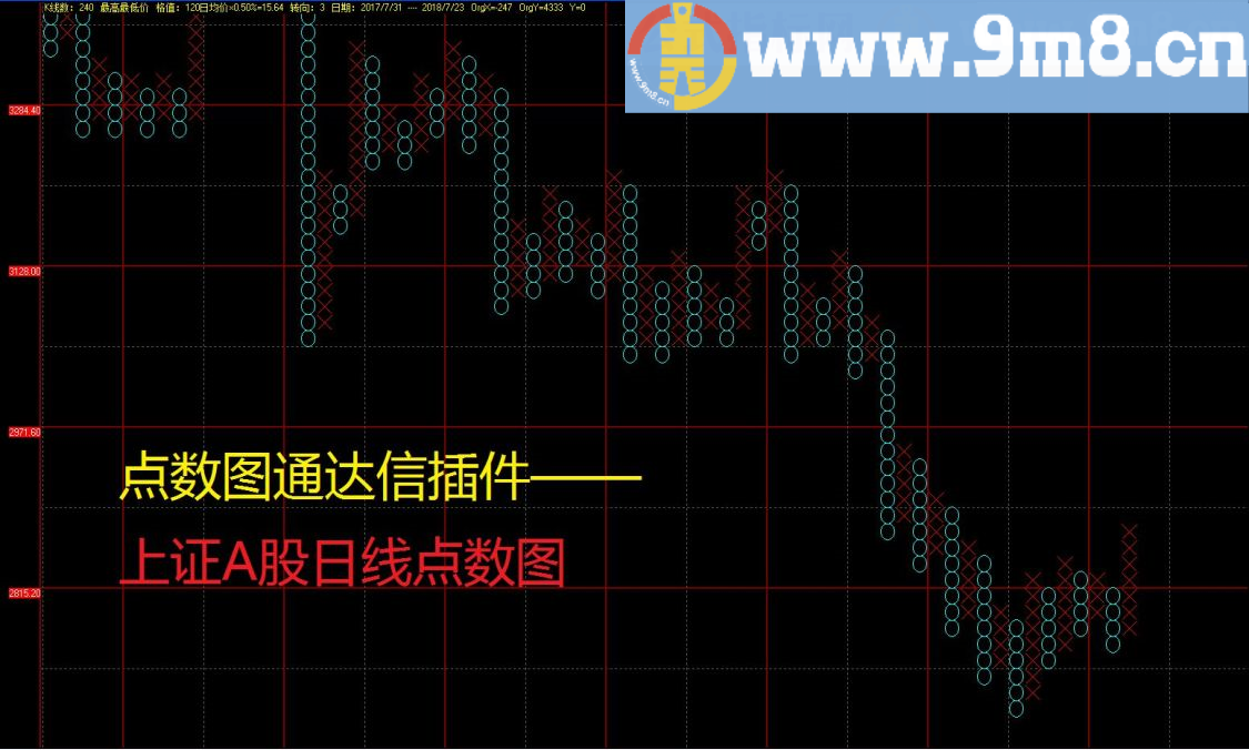 点数图通达信插件 免费分享了 不同于K线的另一种分析图表 通达信指标 贴图