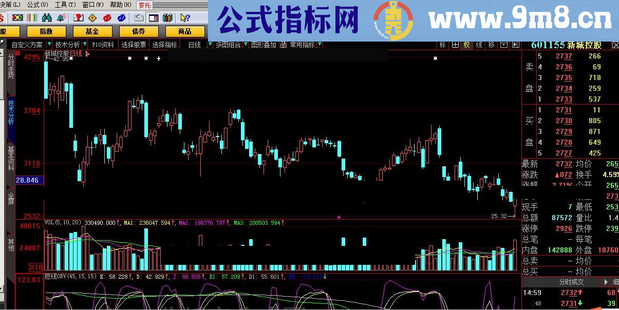 可结合其他指标买入 短线OBV 大智慧指标 九毛八公式指标网