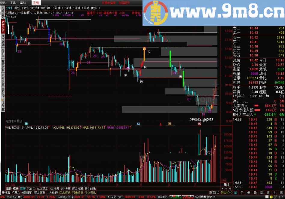 参数很多 左峰梯 荆州量学金融终端主图二 通达信指标 九毛八公式指标网